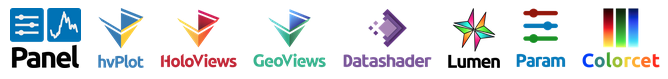 HoloViz packages